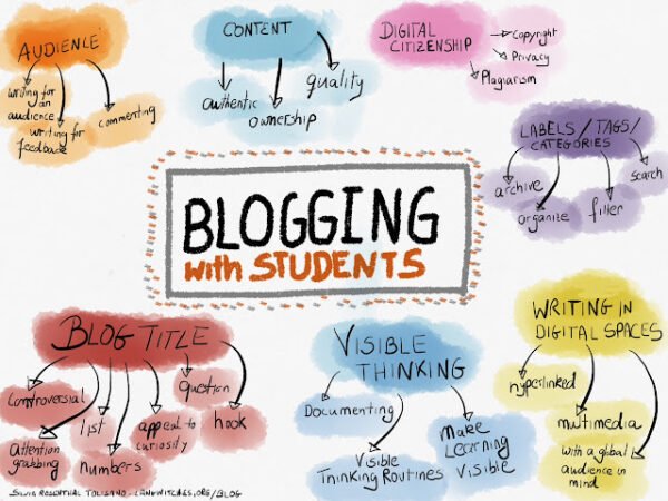 Why College Students Must Start A Blog Right Now!